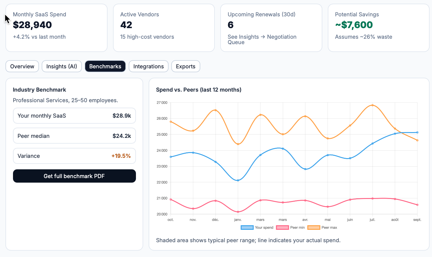 SaaS Spend Monitoring Dashboard